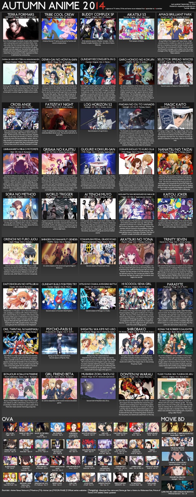 Fall 2014 Anime Chart